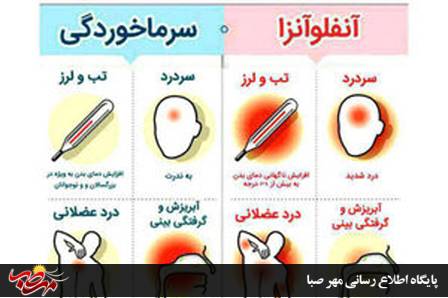 افزایش موارد ابتلا به آنفلوآنزا در آذربایجان‌شرقی
