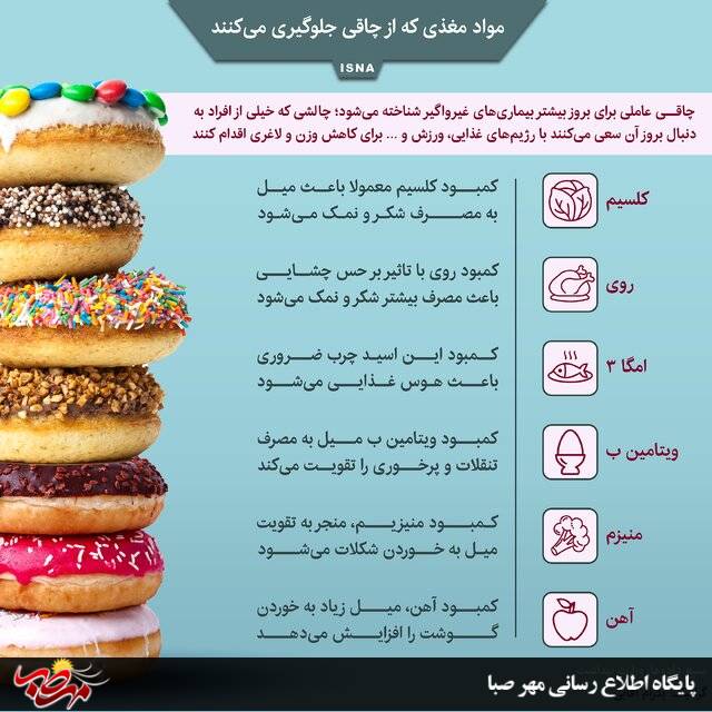اینفوگرافیک مواد مغذی که از چاقی جلوگیری می‌کنند