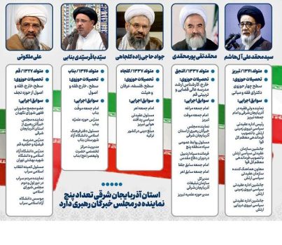 نتایج نهایی انتخابات خبرگان رهبری در آذربایجان شرقی