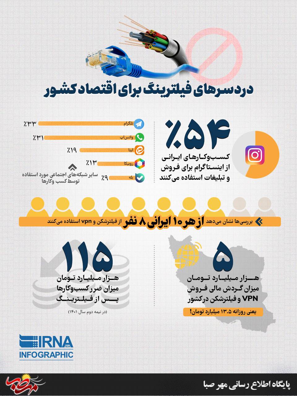دردسرهای فیلترینگ برای اقتصاد کشور 2